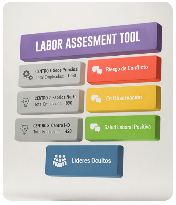 Labor Assesment Tool